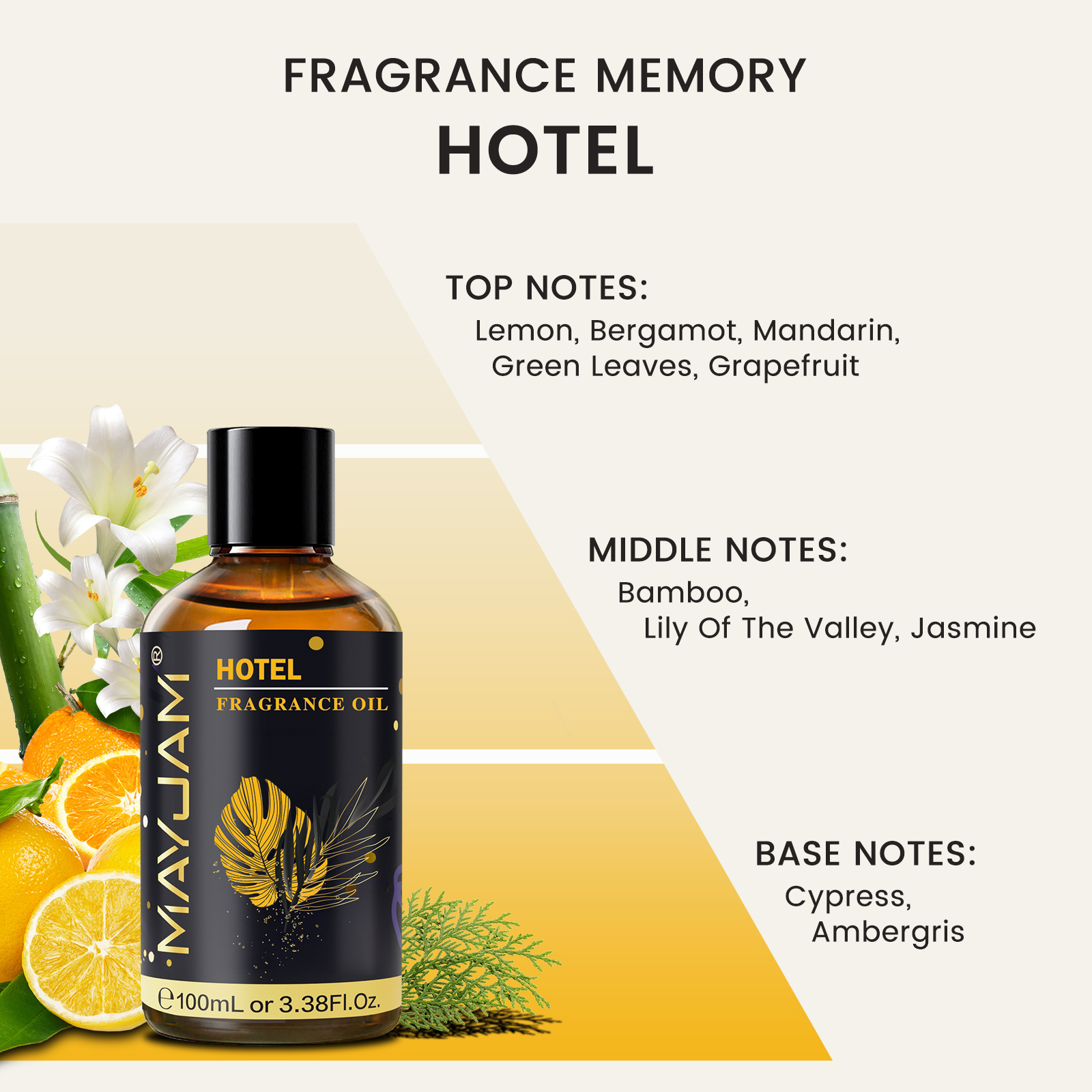 MAYJAM Fragrance Oil Hotel Lil - огляд і ціна Candle Making Essentials